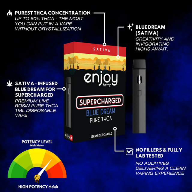 ENJOY - 1g Live Rosin Dispos